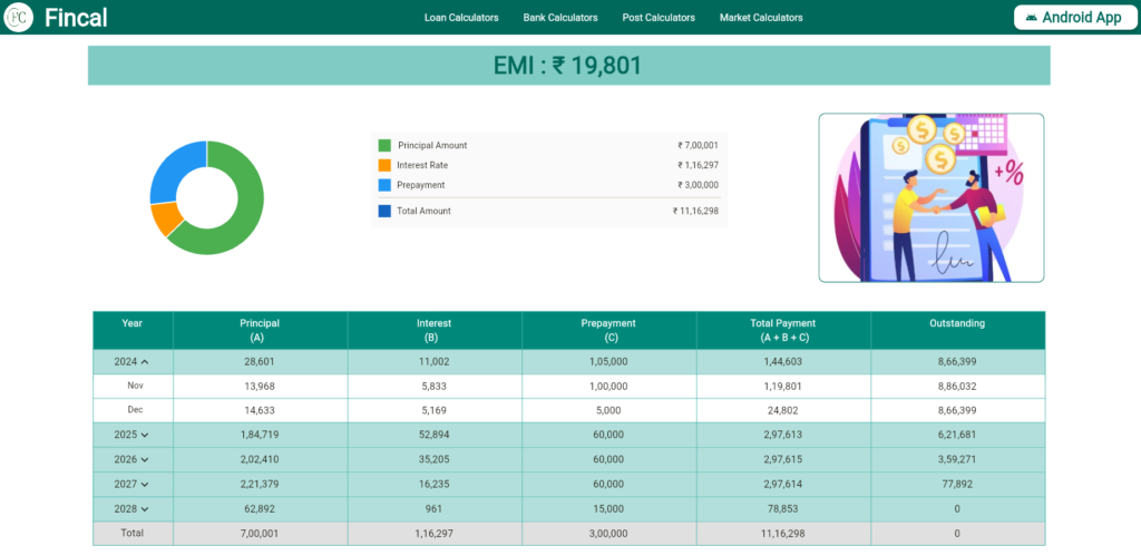 Home Loan EMI prepayment Calculator