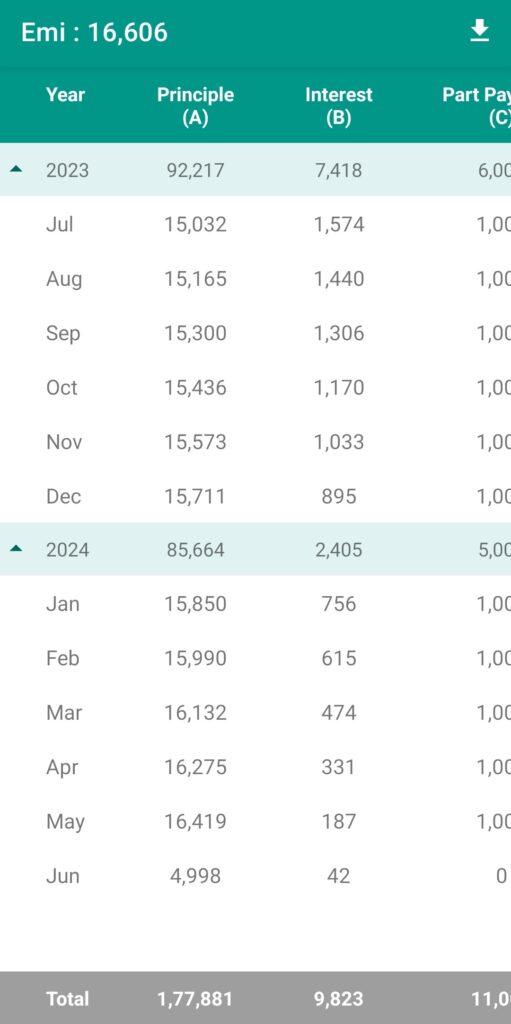 loan details