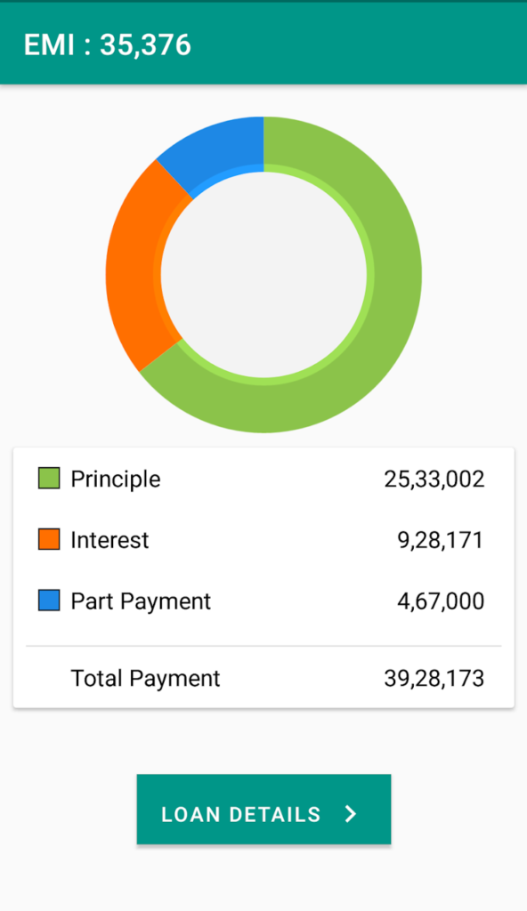 loan pie chart