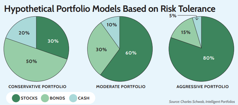 hypothetical portfolio model