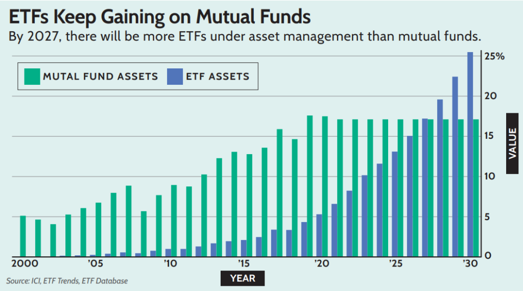 etf vs mutual funds